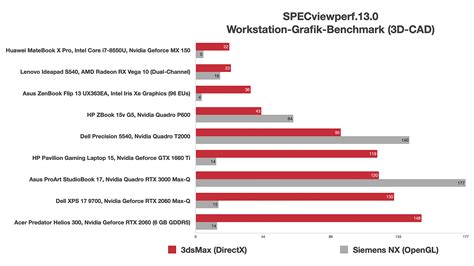 intel iris xe autocad|autocad intel iris xe graphics.